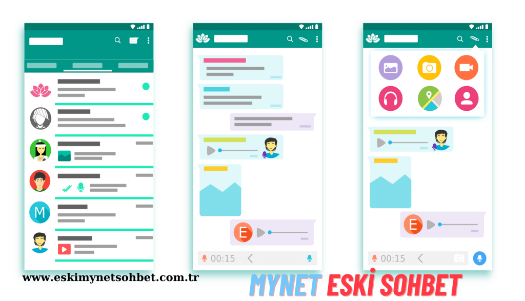 Mynet eski sohbet chat odaları